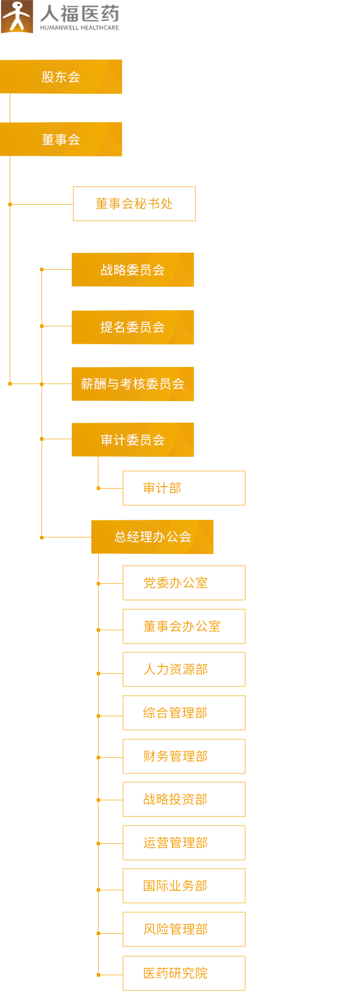 人福醫(yī)藥_組織架構(gòu)_移動端圖片